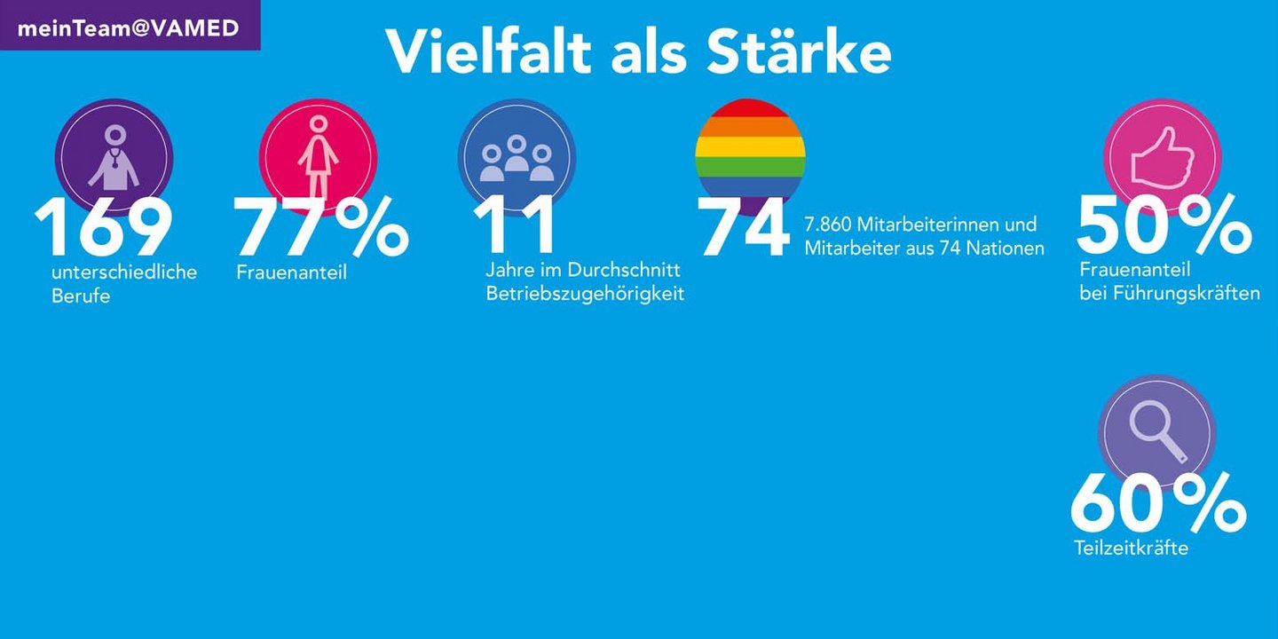 12. deutscher Diversity-Tag: Vielfalt als Stärke